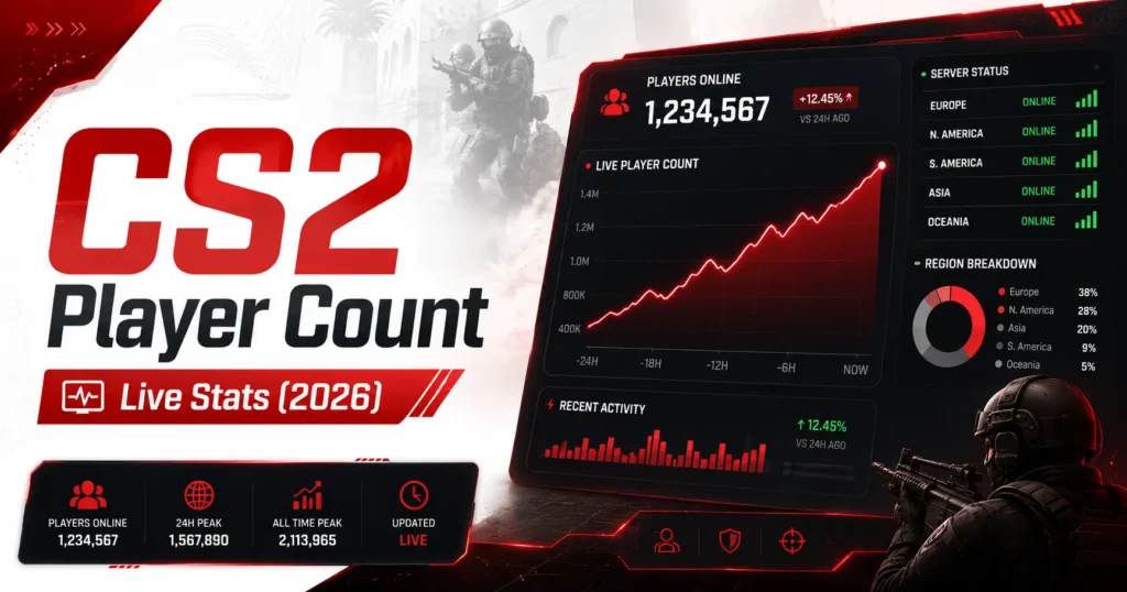 CS2 Player Count – Live Stats (2026)