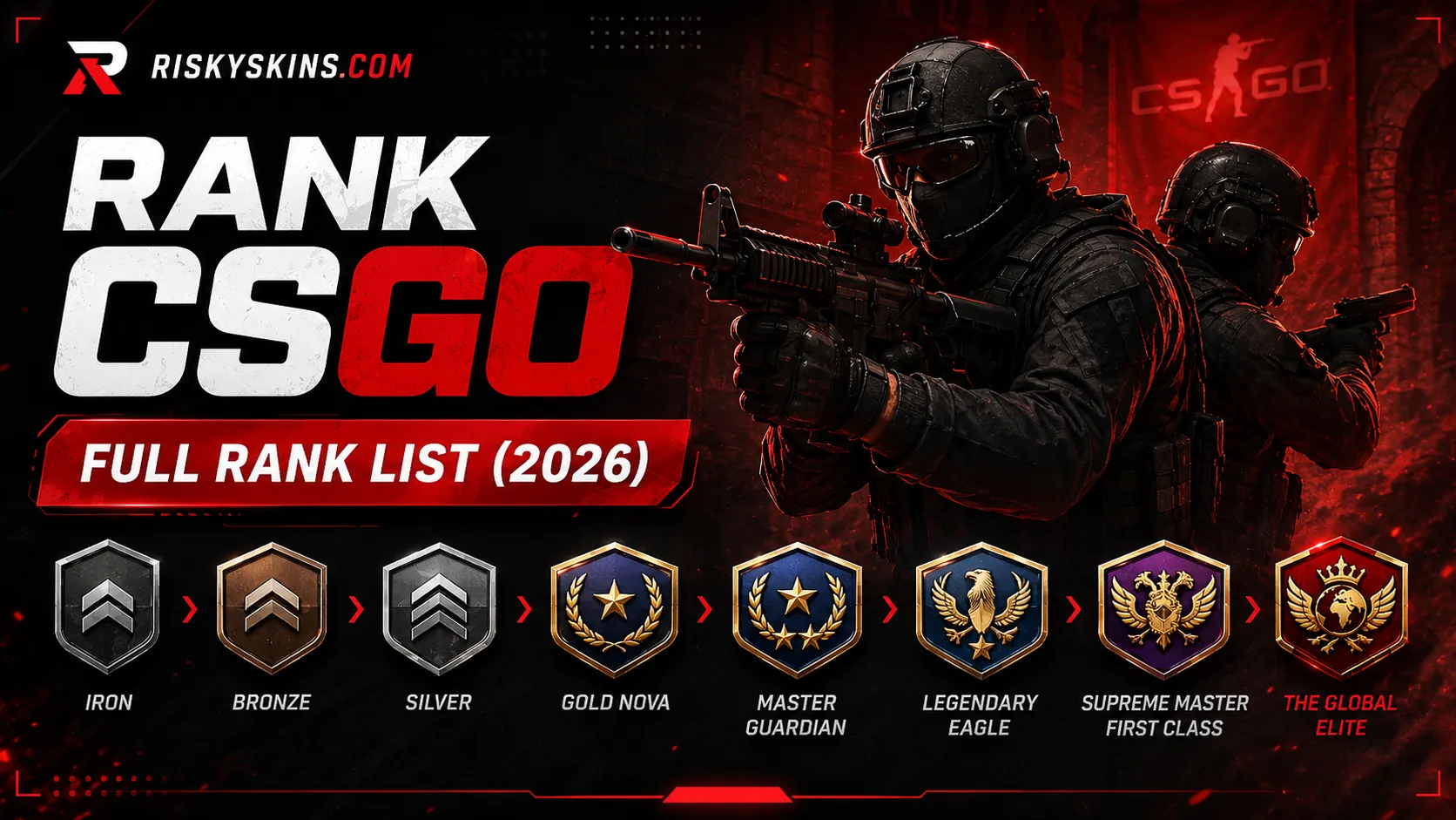 Rank CS Go – Full Rank List (2026) - Riskyskins