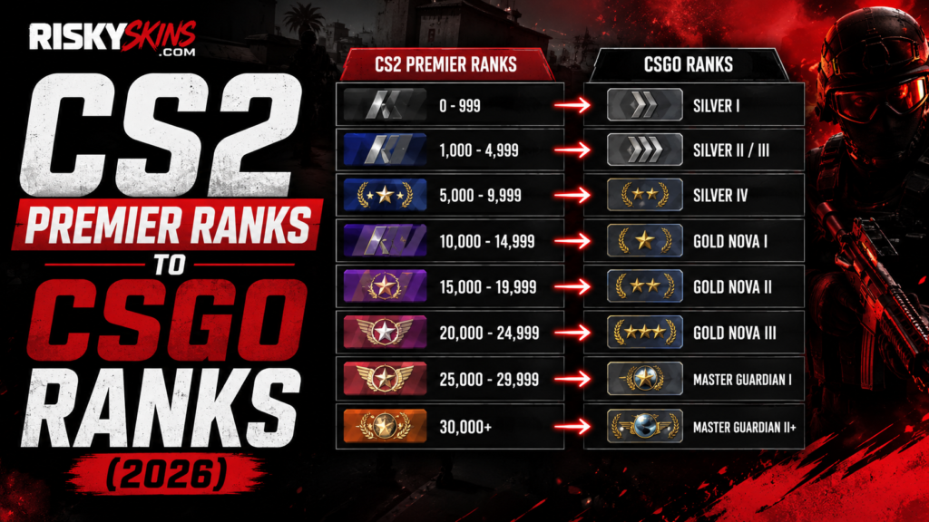 CS2 Premier Ranks to CSGO Ranks (2026)